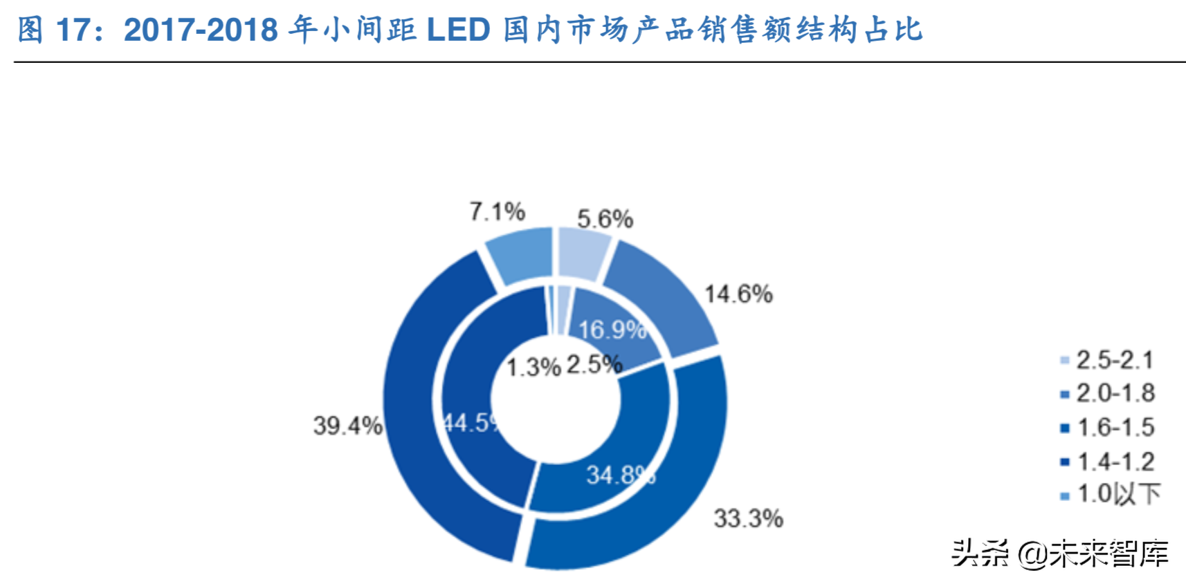 LED产业新蓝海：mini LED行业深度解析