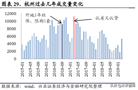 房地产行业研究：一二线与三四线城市变化趋势分析