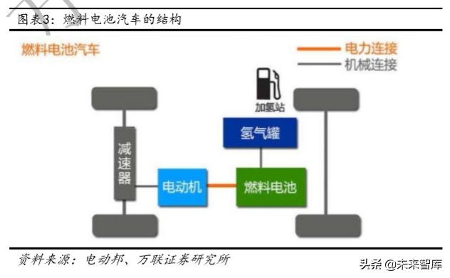 燃料电池行业研究及投资策略报告