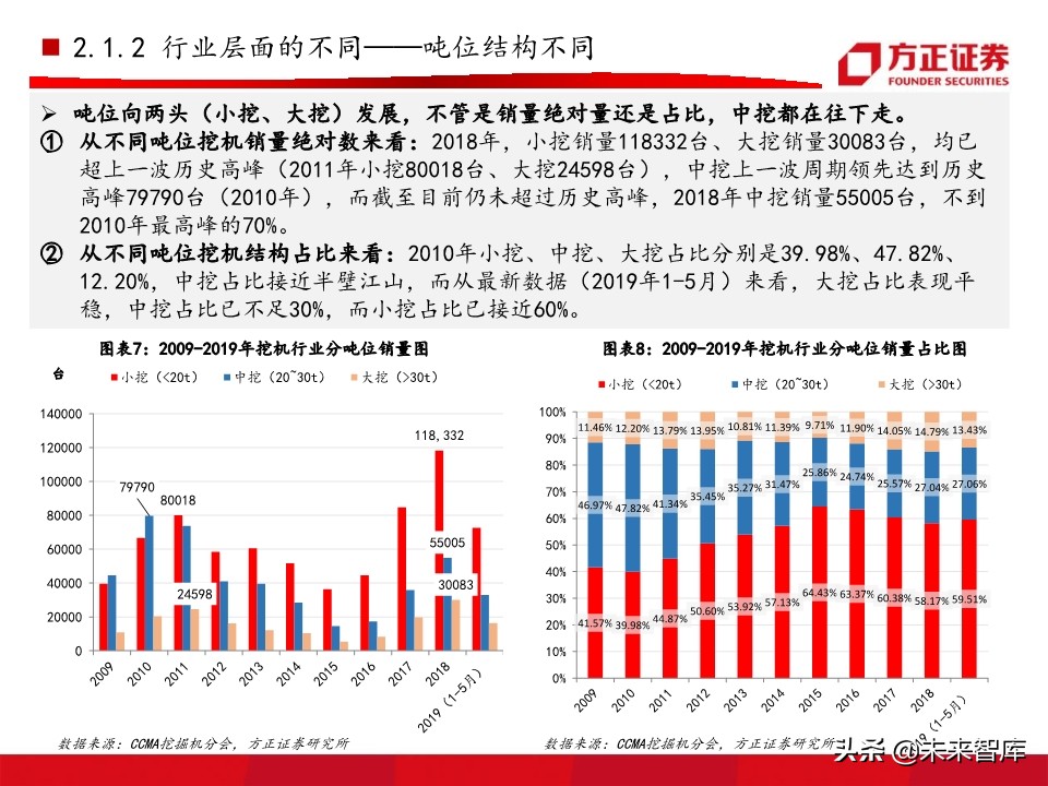 工程机械之挖掘机行业深度研究报告（76页）