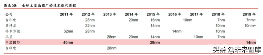 新基建深度报告：七大领域十大龙头分析