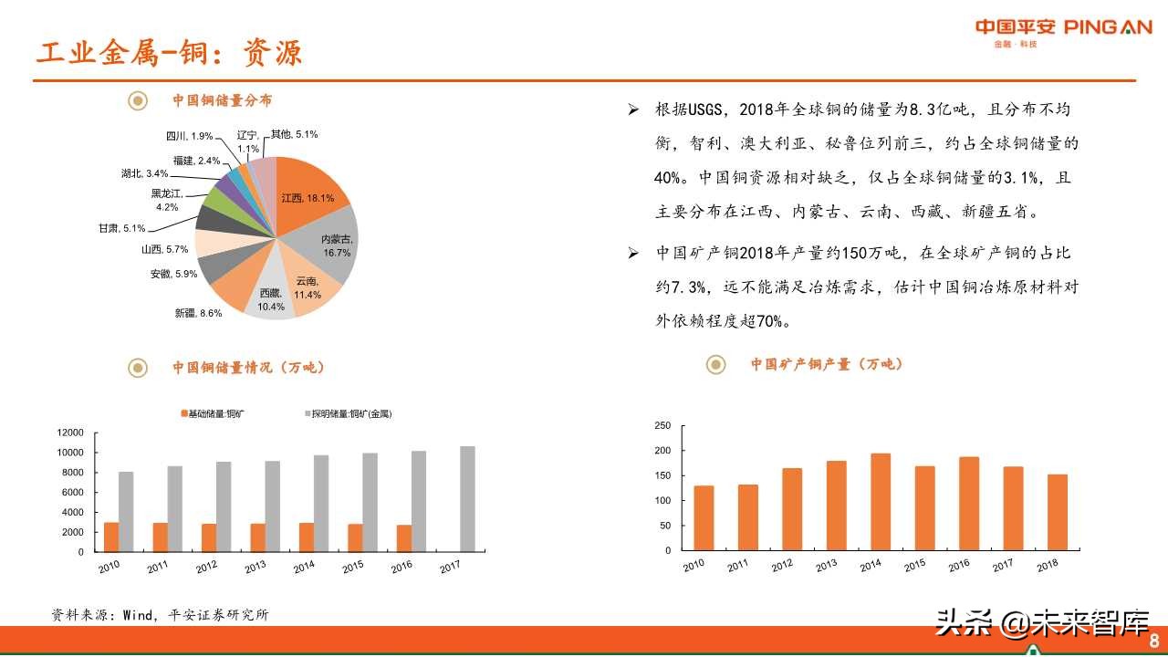 有色金属行业全景解析
