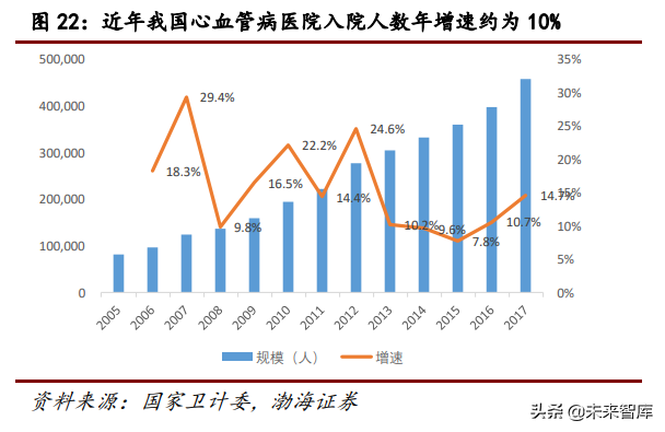 医疗检测行业研究：POCT行业专题报告