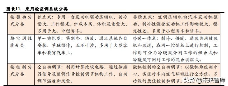 新能源汽车热管理深度报告：单车配套价值翻番，复合增速超25%