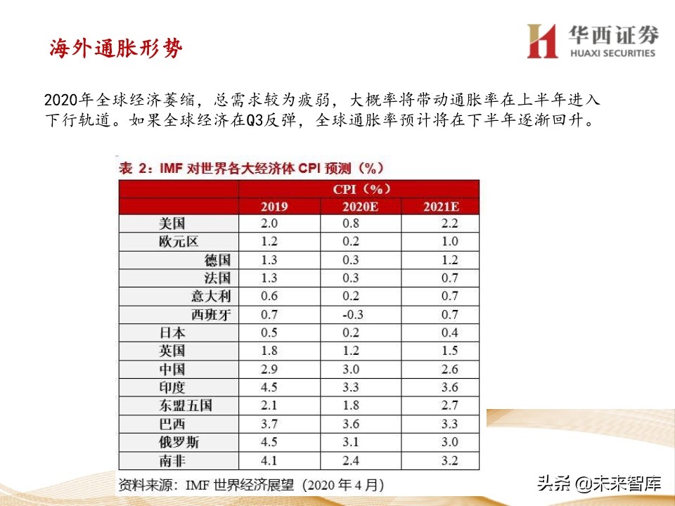 宏观经济及政策展望报告：经济渐强，政策式微