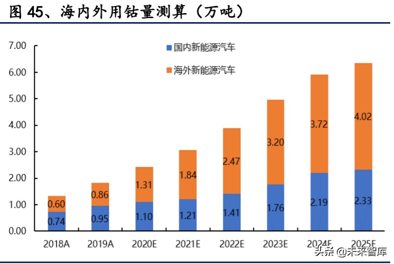 有色金属深度报告：拥抱金价牛市大周期，把握新能源+材料新机遇