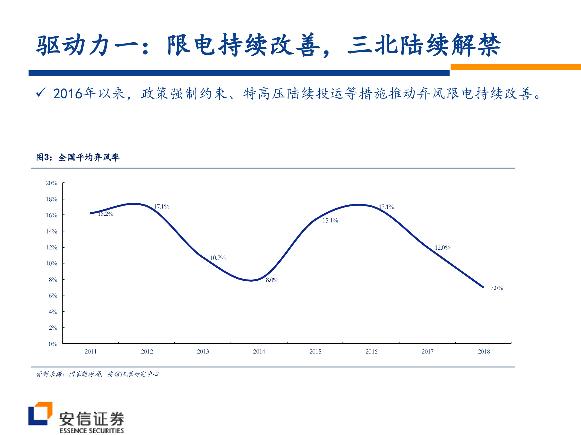 风电行业深度研究：风电大周期开启，复苏趋势望加速.pdf