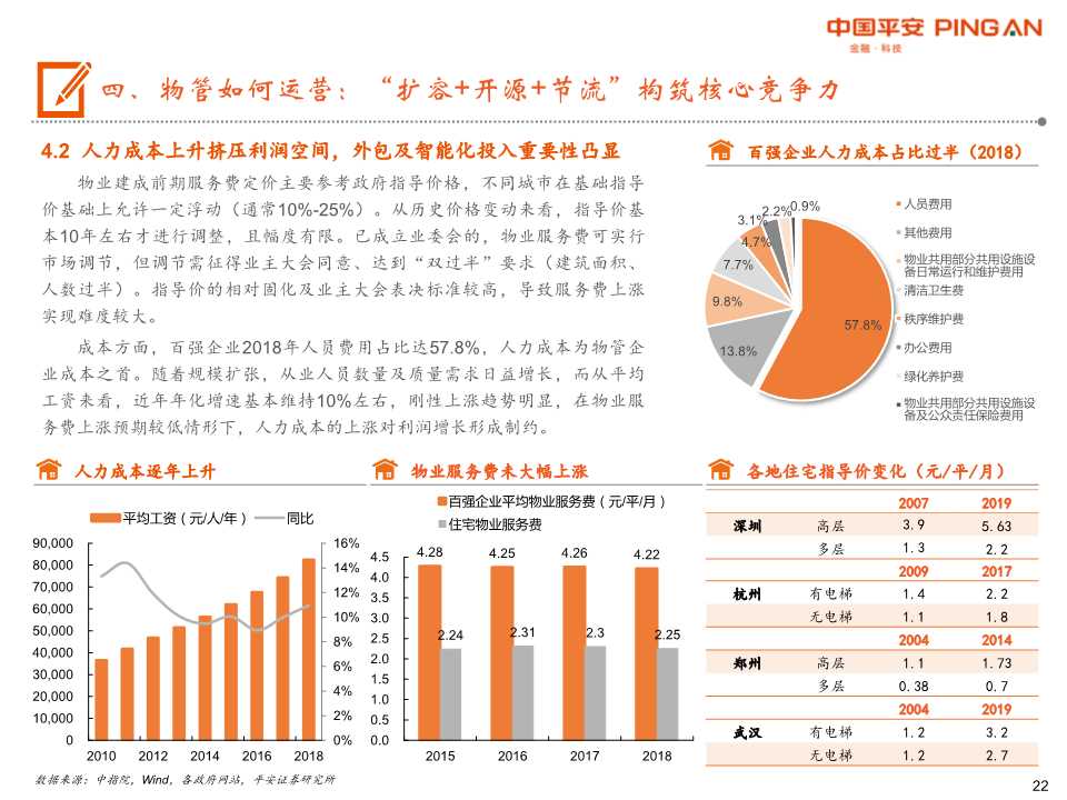 物业管理行业全景图：城镇化+消费升级+渗透率提升