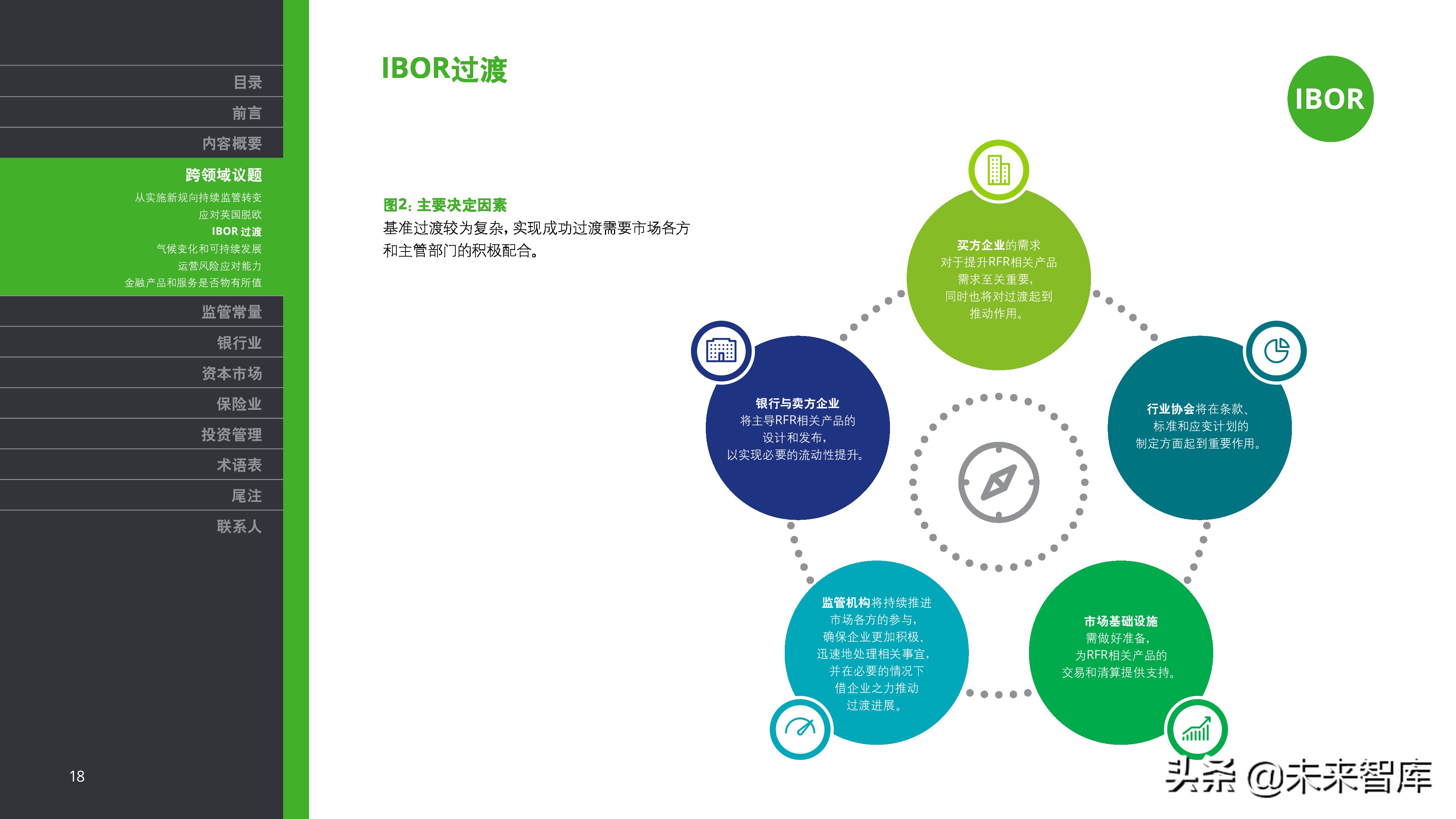 德勤2019年金融市场监管展望（金融危机十周年 ）