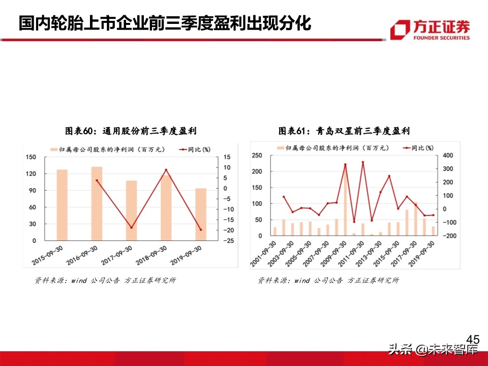 轮胎行业深度报告：轮胎企业盈利为何大幅分化？