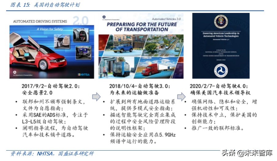 自动驾驶专题报告：三大驱动力，拐点已至，浪潮呼啸