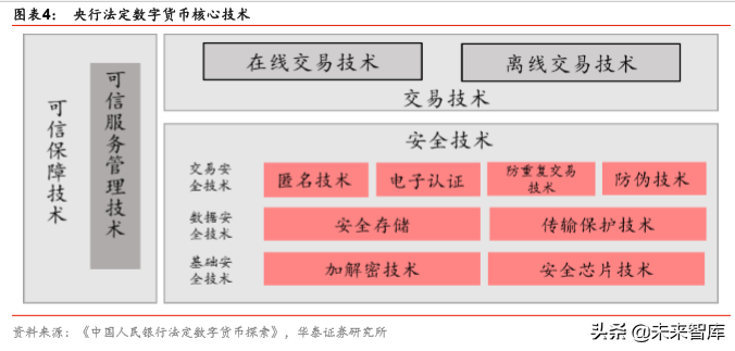 快速了解央行数字货币：一种币，两个库，三个中心