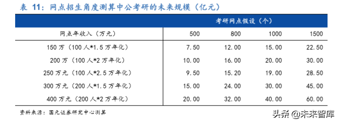 中公教育深度解析：考研培训市场能再造一个中公吗？