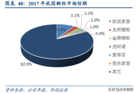 人造板行业深度研究报告