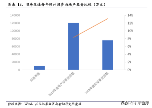 旧房改造专题报告：万亿投资，建材受益