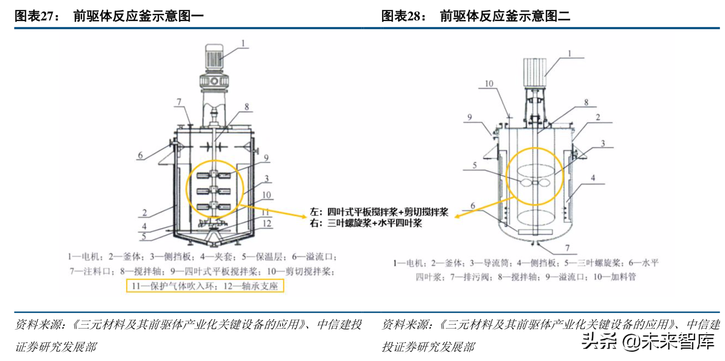 新能源产业链专题：高镍三元正极产业深度研究
