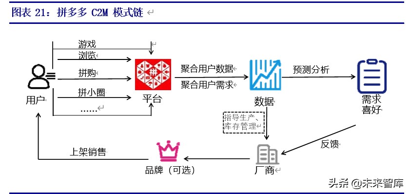 拼多多专题报告：重构人货场，线上零售电商领域的新标杆