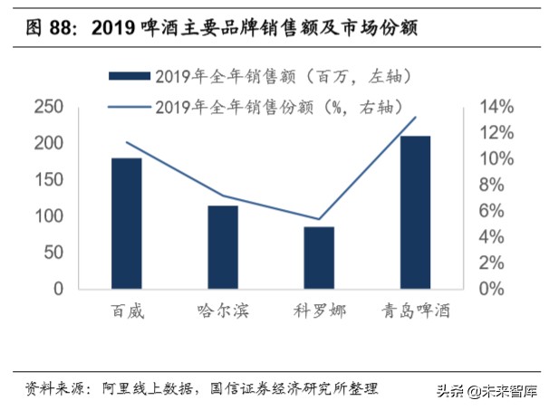 宅经济专题报告：从线上大数据梳理食品饮料新消费
