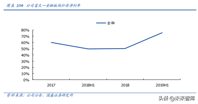 复星国际深度解析：聚焦家庭消费与产业赋能