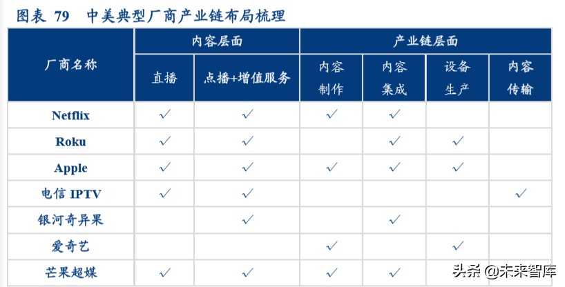 视频流媒体行业中美对标分析：迎来5G周期黄金时代