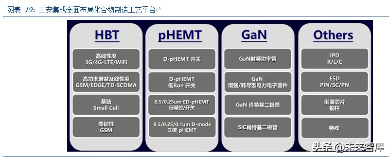 三安光电深度解析：化合物半导体龙头崛起，MiniLED助力增长