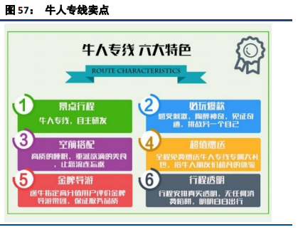 在线旅游（OTA）及旅游产业新模式深度研究