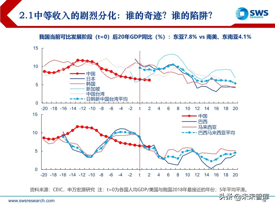 2020年宏观经济展望：求索大国转型，道、势、策（110页）