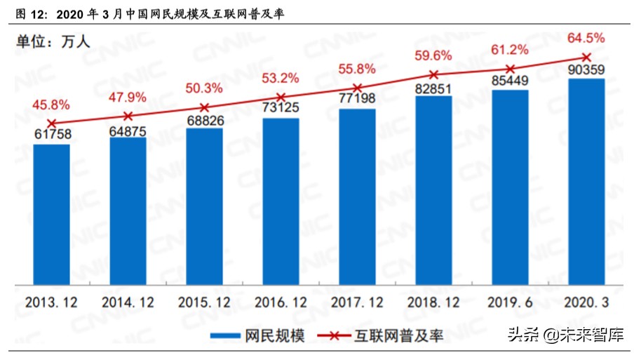 傳媒行業深度報告：回看五年年報，再看2020年中期文化傳媒策略
