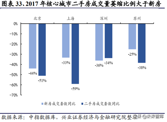 房地产行业研究：一二线与三四线城市变化趋势分析