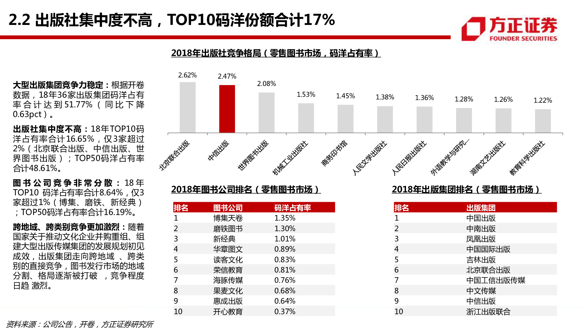 中信出版专题研究：58页PPT深度解读