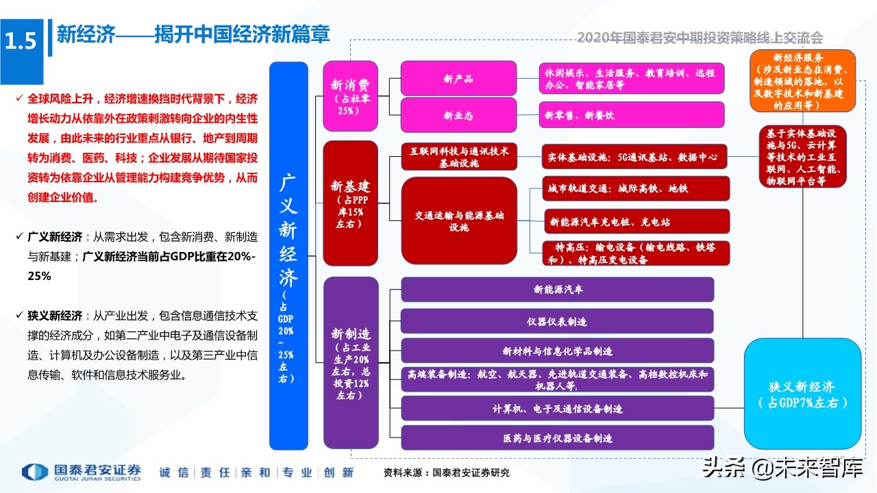 2020年下半年全球宏观经济展望：“脱钩”时代，风景这边独好