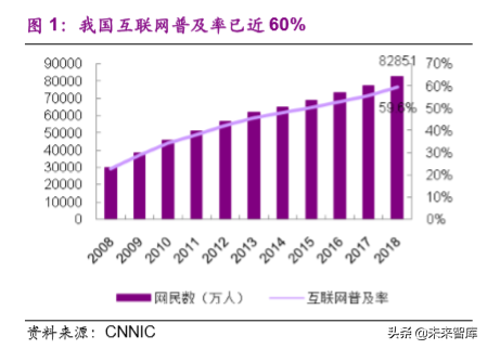 信息安全之互联网空间治理行业专题研究