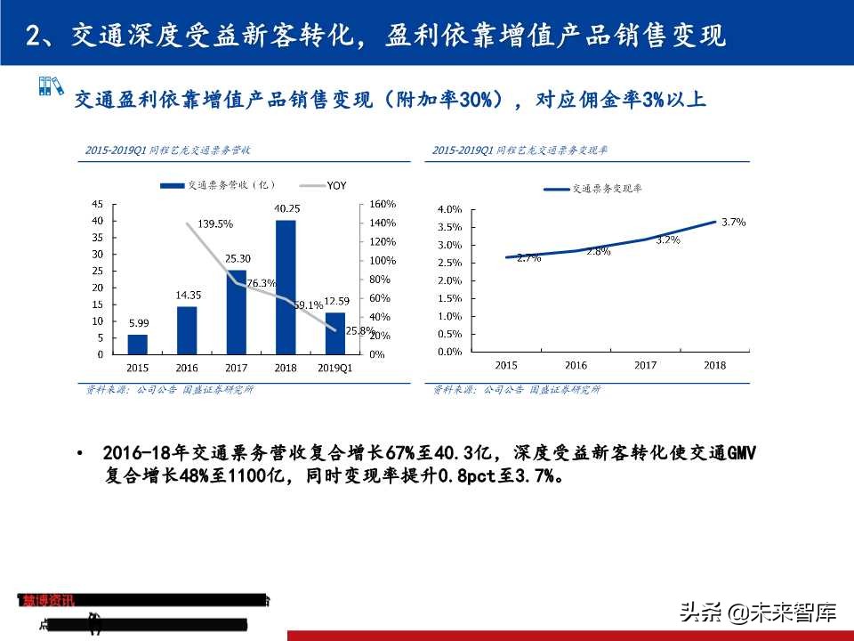 OTA龙头研究：携程垄断中高端，同程艺龙深耕长尾