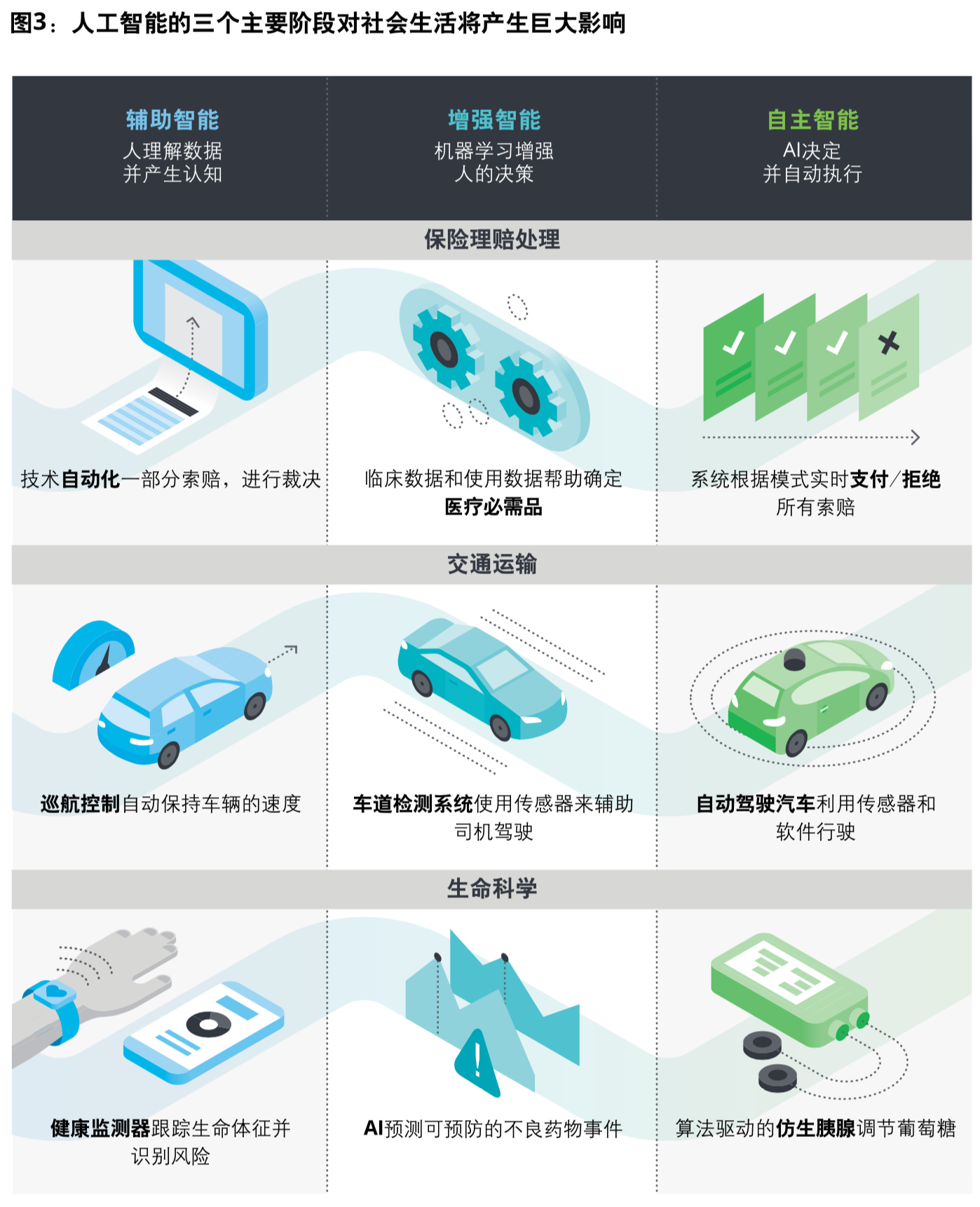 德勤电信行业深度洞察分析