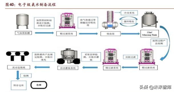 半导体晶圆制造材料深度报告：行业基石，一材难求