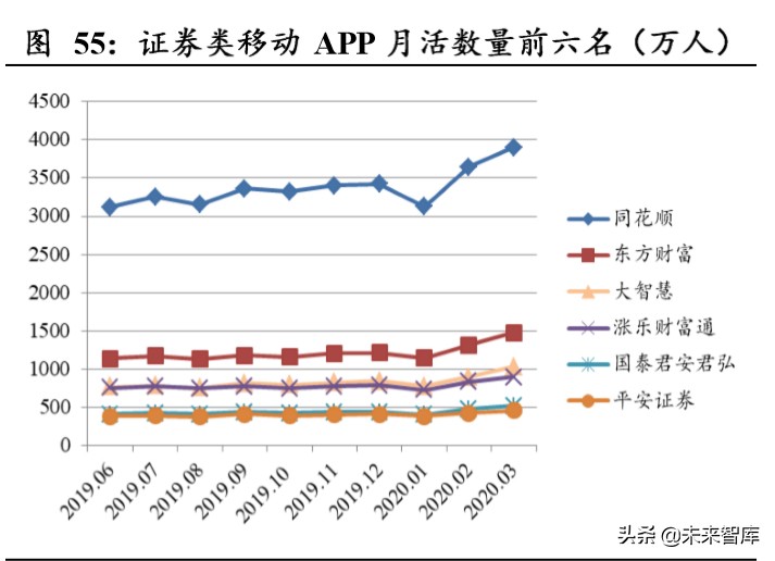 东方财富深度解析：上市十年，“中国嘉信”雏形初现