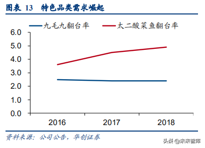 食品饮料行业深度研究报告：供应链能力筑就强者