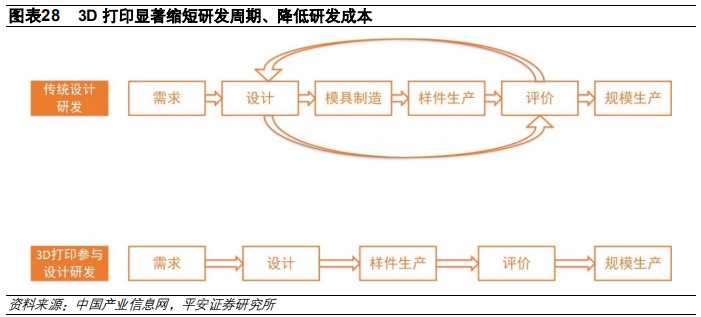 3D打印行业及其产业链全景解析（58页）