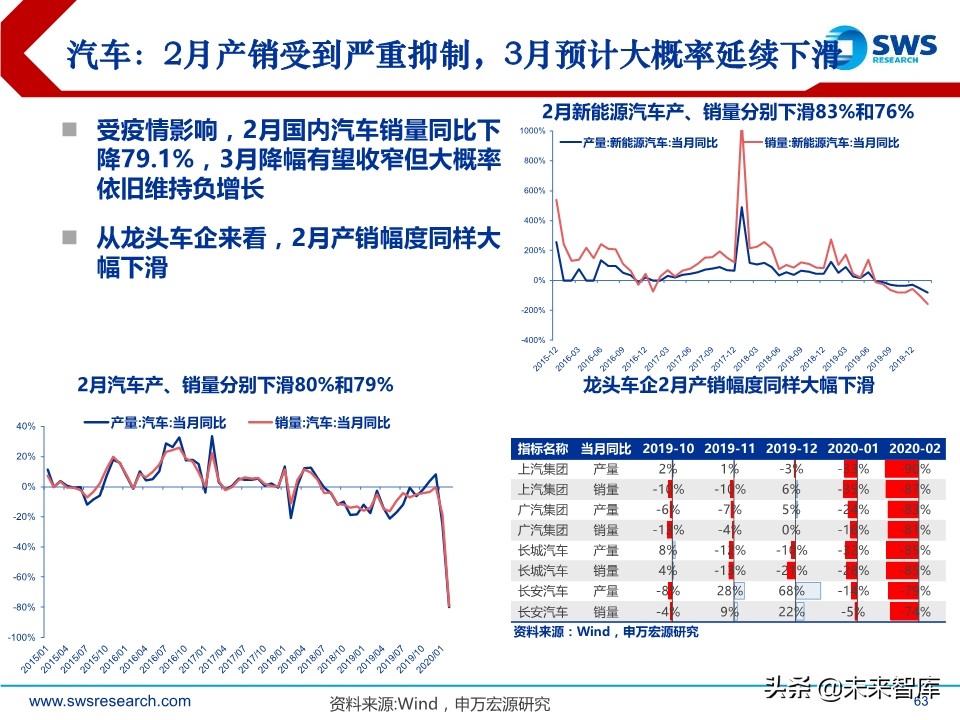2020年2季度行业配置展望：低估值配置应对盈利预测下调期