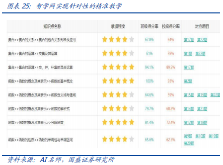 科大訊飛深度研究：AI+落地先行者，打造多個百億收入集群