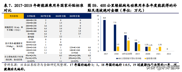 2020年汽车行业全面回顾与展望及投资机会分析