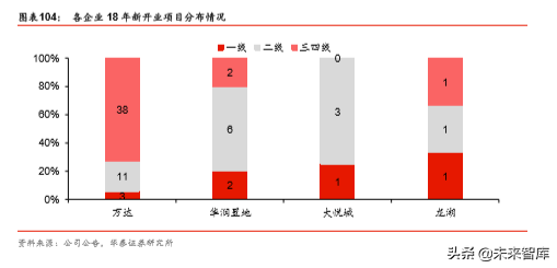 商业地产行业深度报告：陌上花开，运营为王
