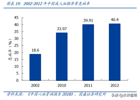乐普医疗深度解析：布局心血管医疗全产业链，不断创新发展