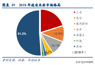 食品饮料行业深度研究报告：供应链能力筑就强者