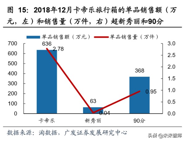 商业洞察：从品类角度看我们所处的电商时代