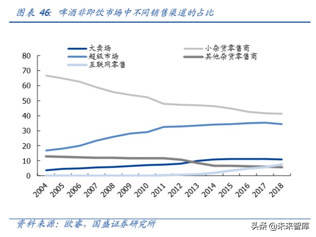 啤酒行业深度报告：以美日为鉴，探析我国啤酒行业进阶之路