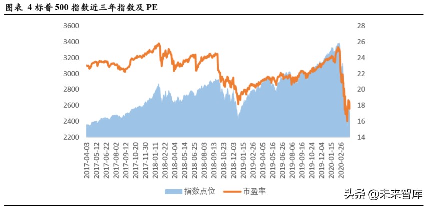 TMT行业企业在不同资本市场估值水平研究
