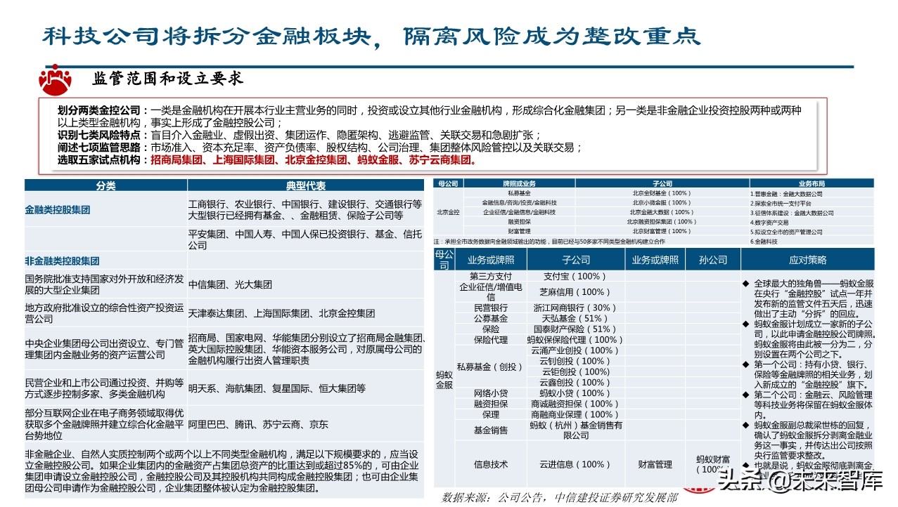 金融科技如何赋能企业转型升级？