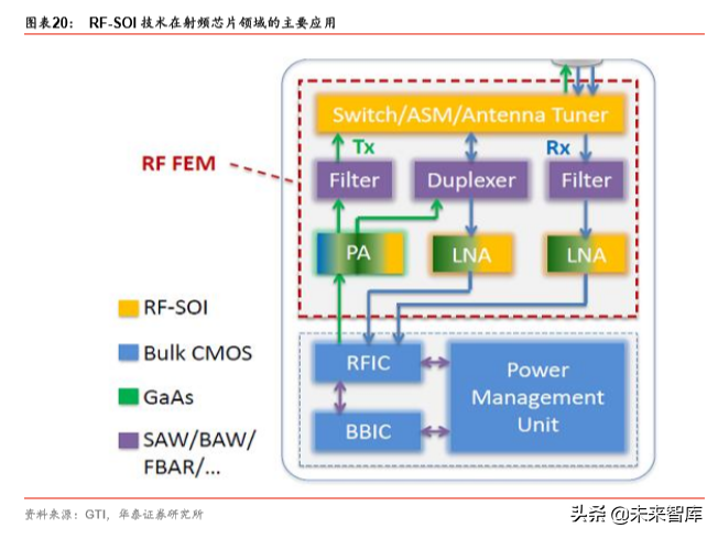 5G产业链之射频前端芯片国产化机会深度分析