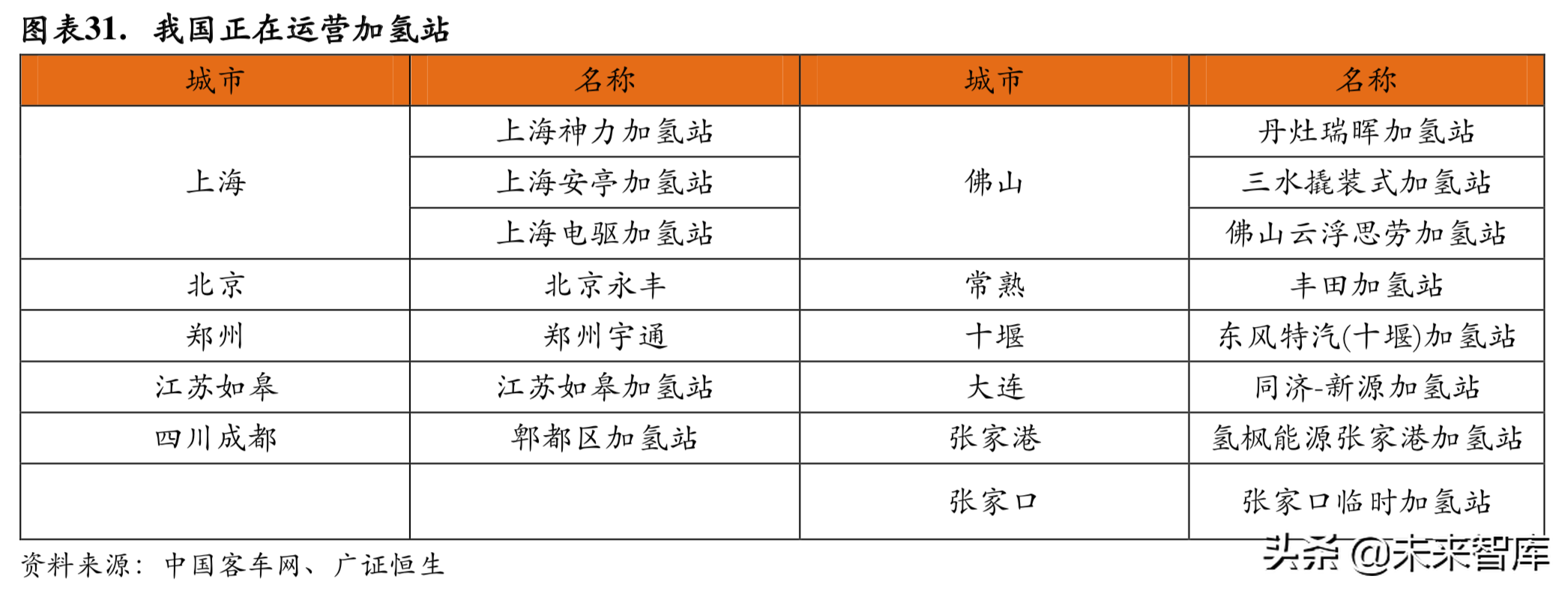 燃料电池专题：政策循序渐进，燃料电池产业有待腾飞
